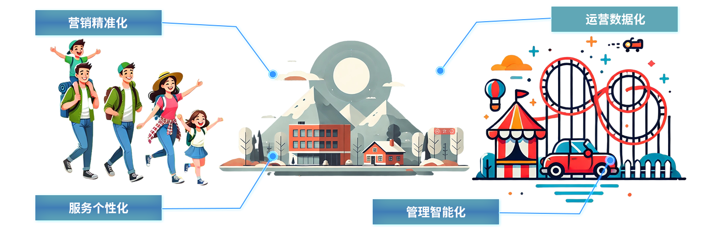 智慧文旅-超宽带技术uwb博物馆定位展会uwb高精度定位系统助力文化和旅游智慧生长景区/展会/博物馆/游乐场 智慧文旅-超宽带技术uwb博物馆定位展会uwb高精度定位系统助力文化和旅游智慧生长景区/展会/博物馆/游乐场